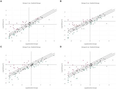 Exploratory screening for micro-RNA biomarkers in canine multicentric lymphoma